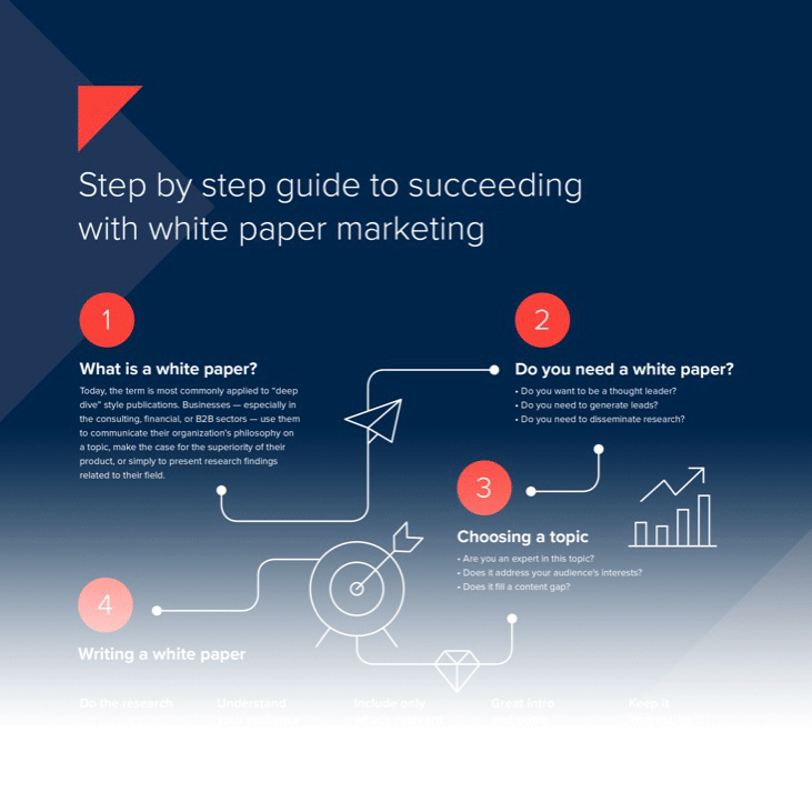 How to write and format a white paper with examples 